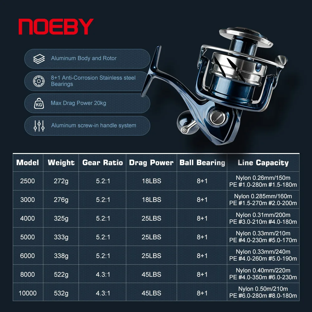 노이비 인피니트 SW 해수 스피닝 낚시릴 2500-10 - Shimano Reel Stradic 리뷰 및 가격